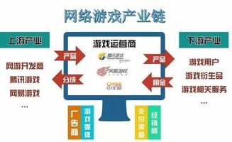 罗胖都看好的行业丨网络游戏板块回暖，稳住，我们能赢