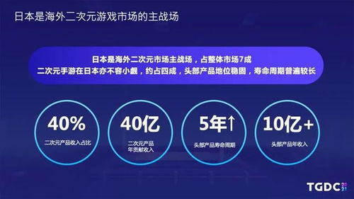 上海游戏公司全面出击二次元 拥抱Z世代引领游戏业大换血