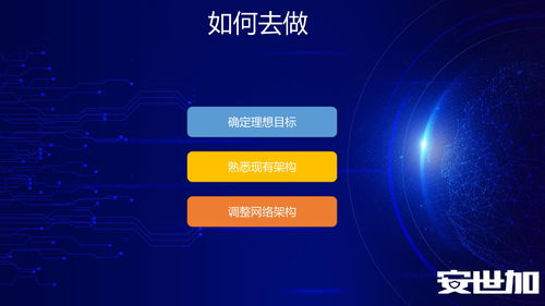 EISS2021办公网零信任安全建设实践与网络游戏开发的融合应用