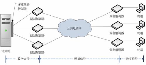 计算机网络 从概念萌芽到现代开发的演进之路