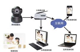 厂家直销无线网络摄像机 全方位移动监控，高性价比之选