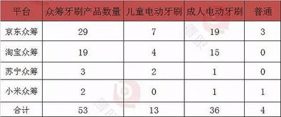 为了你能有一口好牙，这些新兴企业在做什么？
